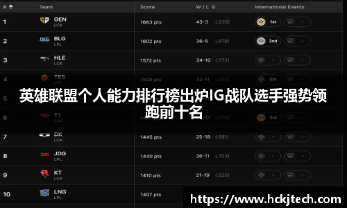 英雄联盟个人能力排行榜出炉IG战队选手强势领跑前十名